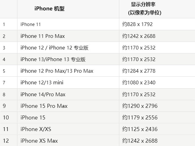 苹彭阳果维修分享iPhone主屏幕壁纸显得模糊怎么办