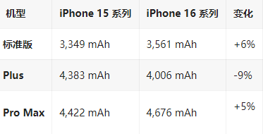 彭阳苹果16维修分享iPhone16/Pro系列机模再曝光