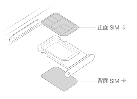 彭阳苹果15维修分享iPhone15出现'无SIM卡'怎么办 