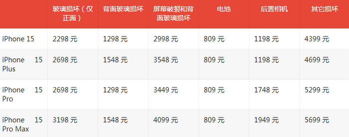 彭阳苹果15维修站中心分享修iPhone15划算吗