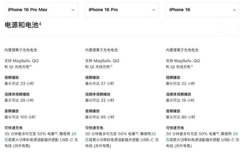 彭阳苹果手机维修分享 iPhone 16 目前实测充电峰值功率不超过 39W 